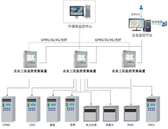 污染源在線(xiàn)監(jiān)控.png
