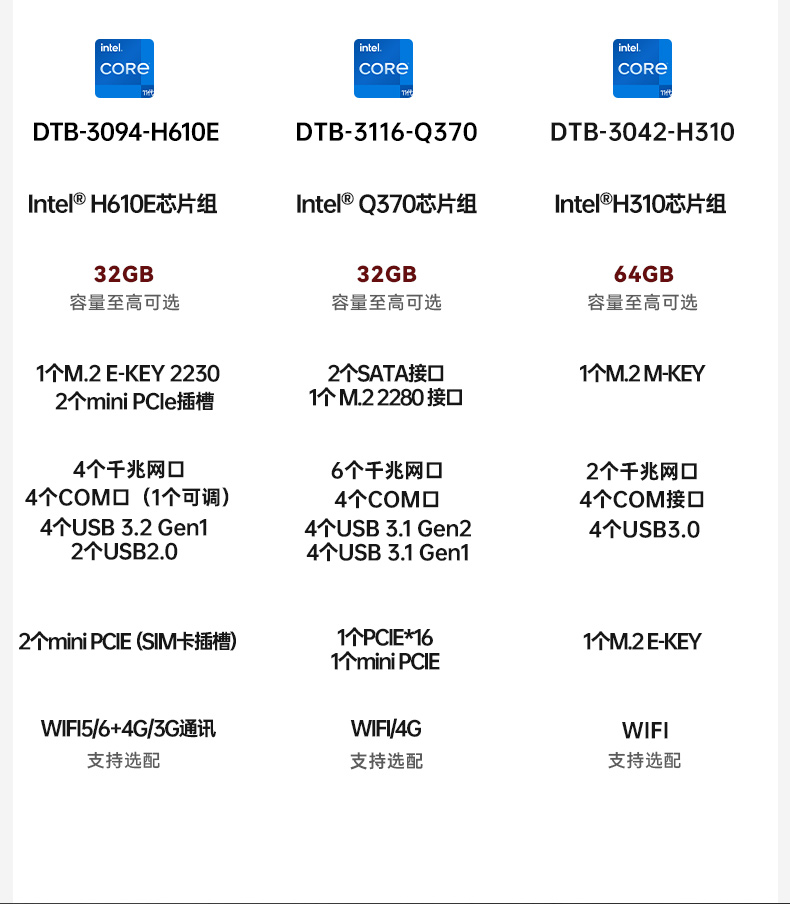 酷睿12代工控機(jī),無(wú)風(fēng)扇嵌入式工業(yè)主機(jī),DTB-3094-H610E.jpg