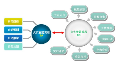 火災監(jiān)控系統.png