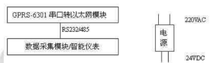 數據采集模塊.png