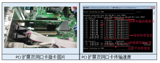 PCI擴展槽擴展雙網(wǎng)口示意圖及性能測試圖