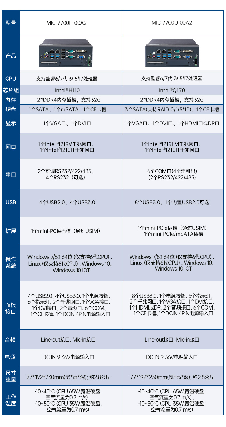 酷睿10代研華工控機(jī),雙網(wǎng)口工控主機(jī),MIC-770H-20A1.jpg
