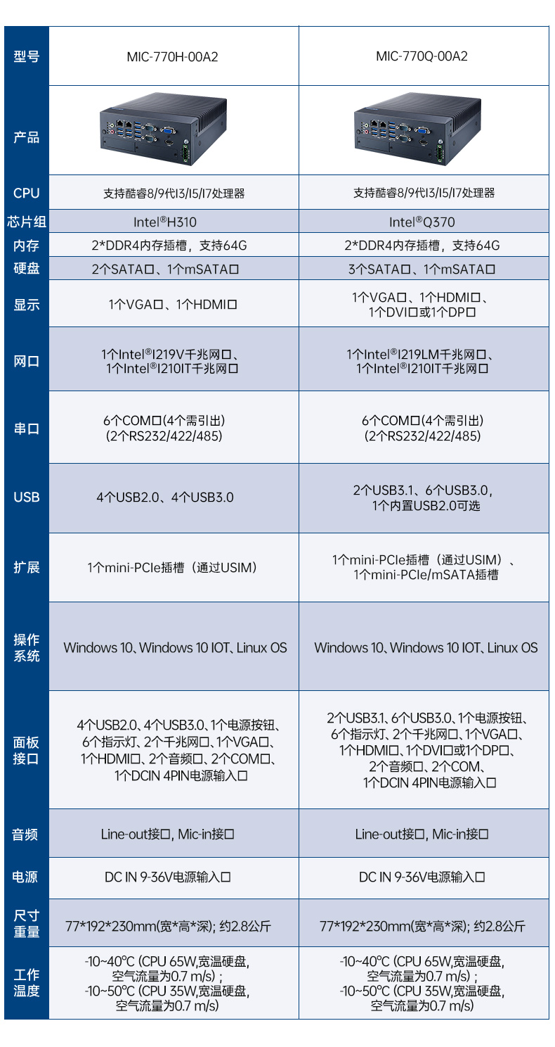 酷睿10代研華工控機(jī),雙網(wǎng)口工控主機(jī),MIC-770H-20A1.jpg