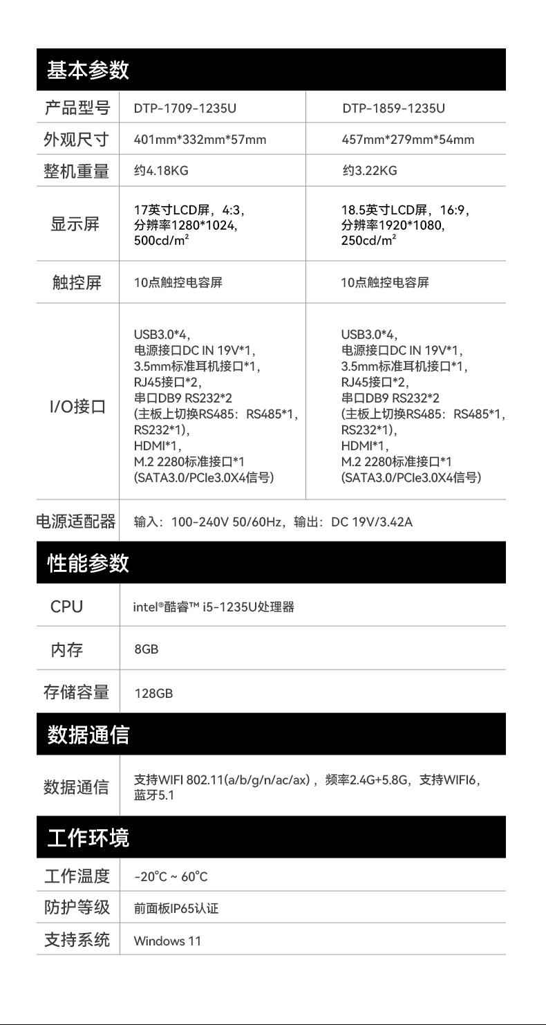 18.5寸工控一體機,IP65防護工業(yè)平板電腦廠家,DTP-1859-1235U.jpg