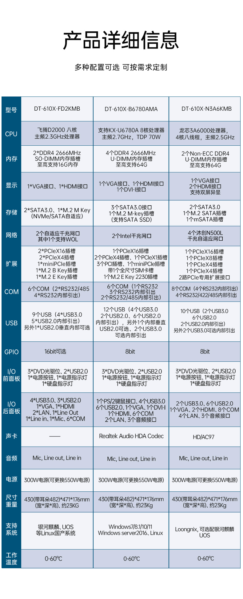 東田國產(chǎn)工控電腦,兆芯U6780A工控主機廠家,DT-610X-B6780AMA.jpg