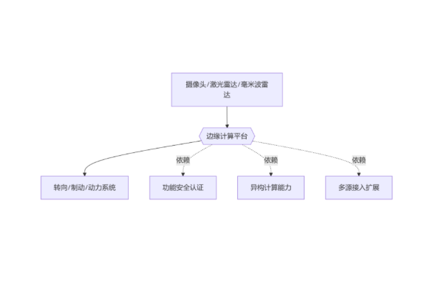 智能駕駛.png